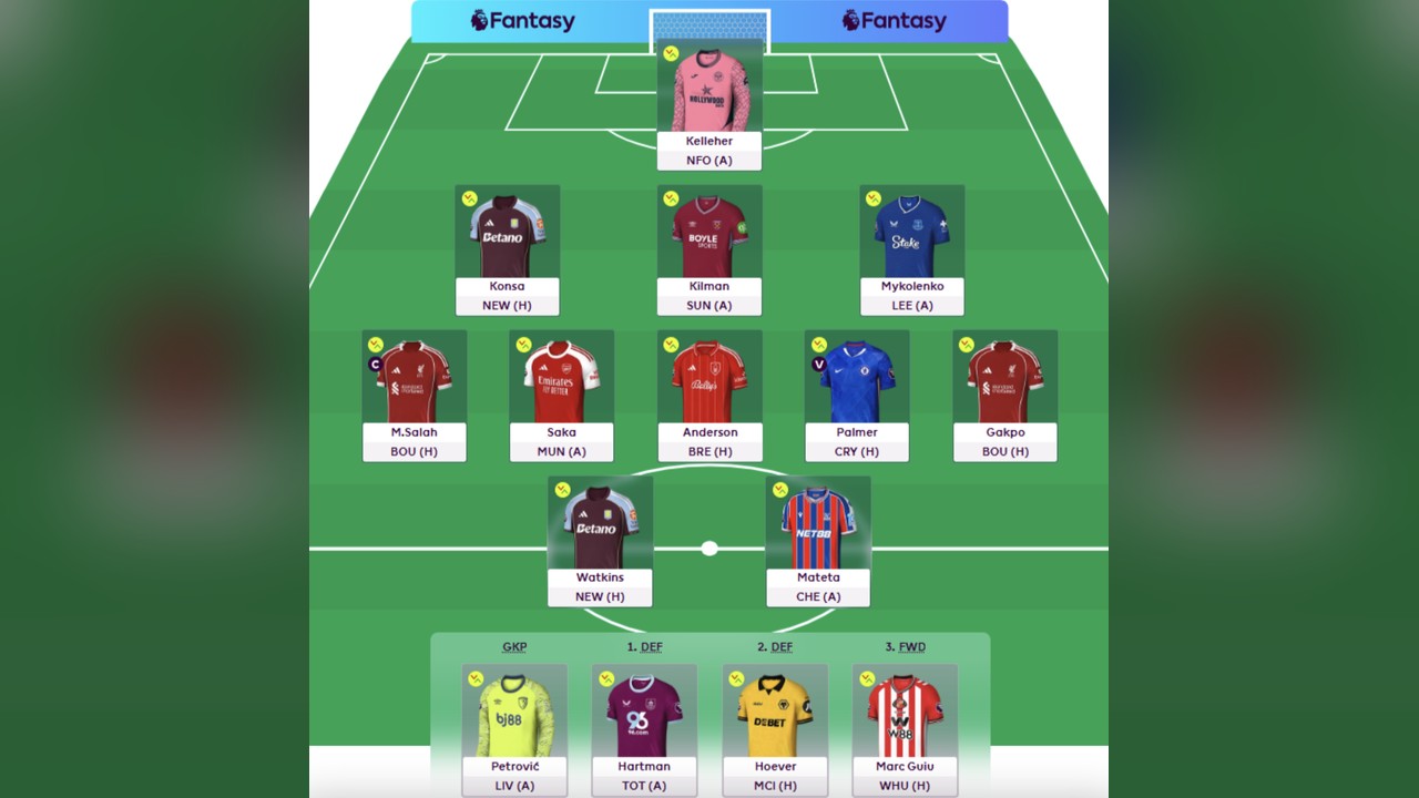 Analysis: Fpl
