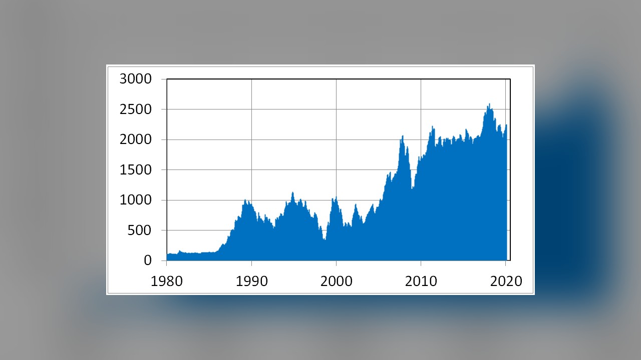 Analysis: Kospi