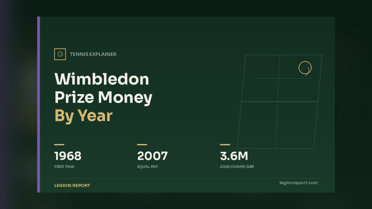 Analysis: Wimbledon Prize Money