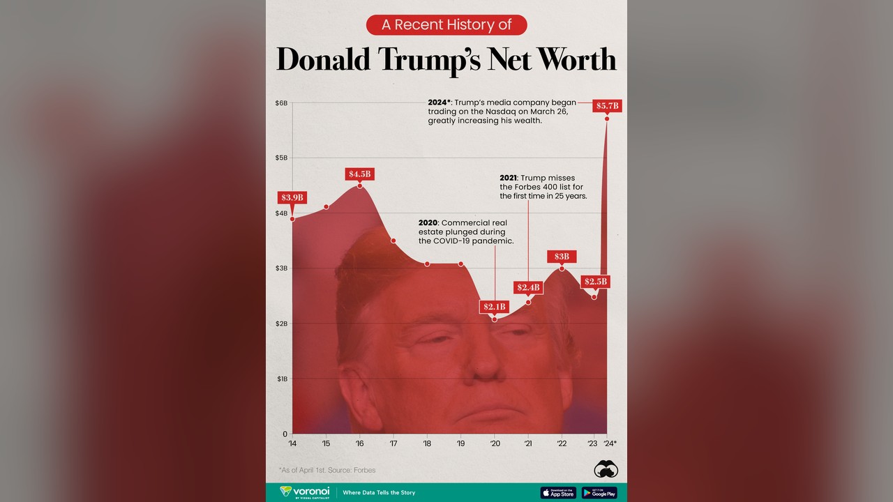 Analysis: Trump Net Approval Rating