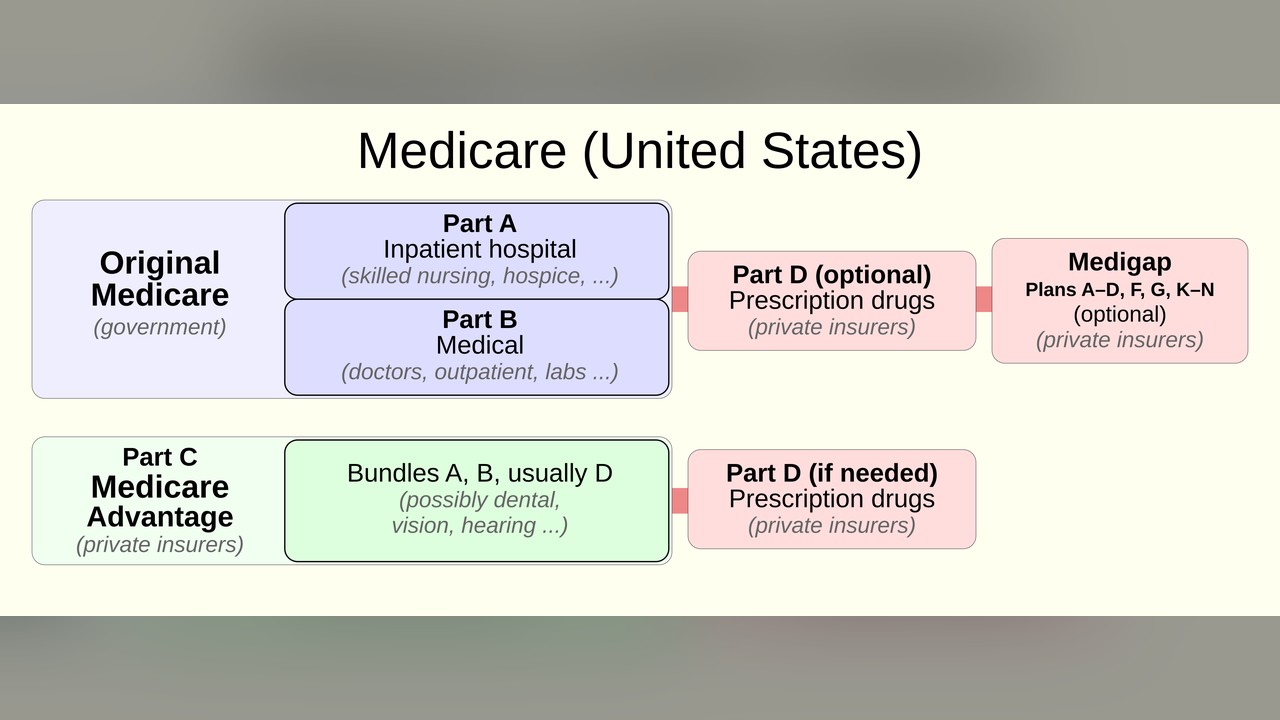 CMS Establishes Dedicated Payment Codes for Autonomous Artificial Intelligence Diagnostics