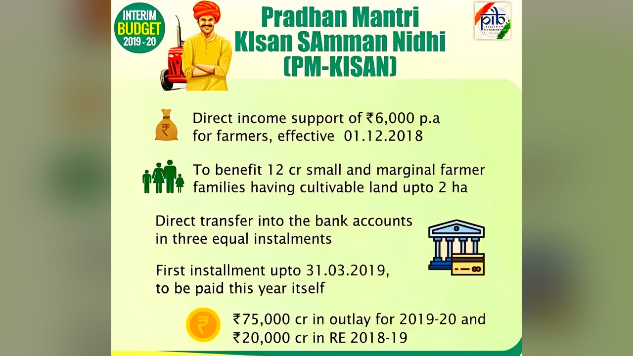 Analysis: Pm Kisan