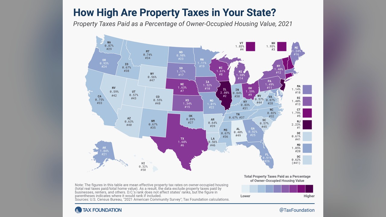 Analysis: Property Tax