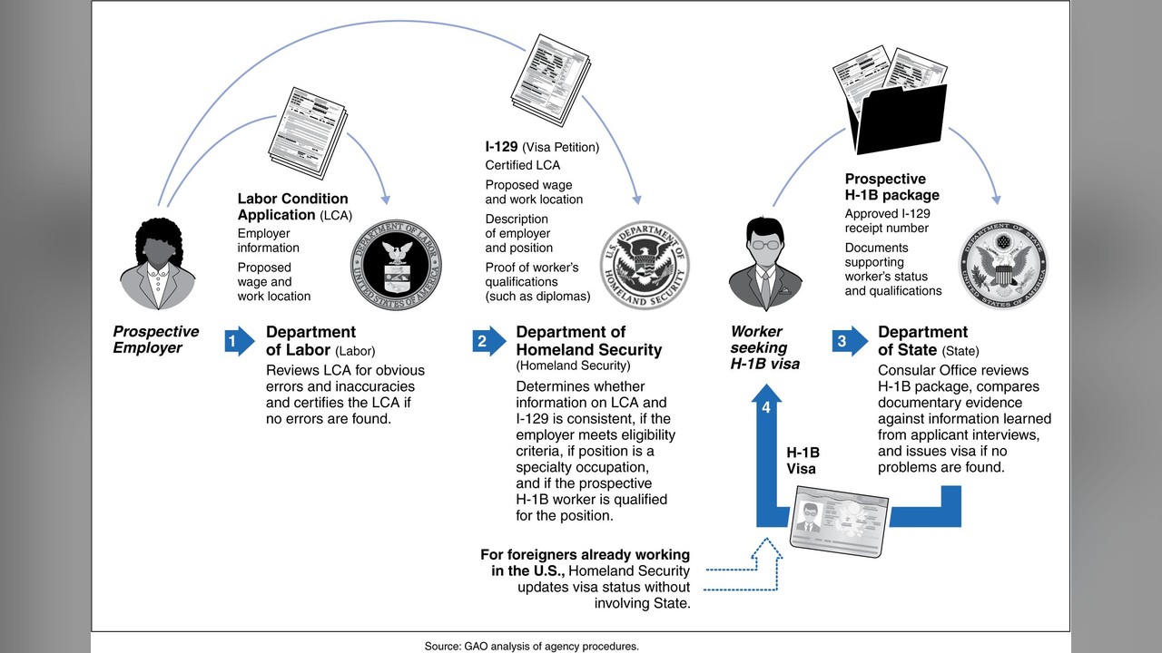 Analysis: H-1B Visa