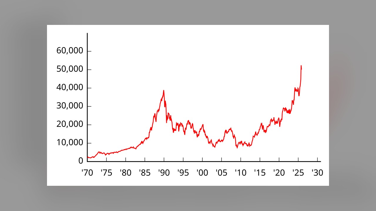 Analysis: Nikkei