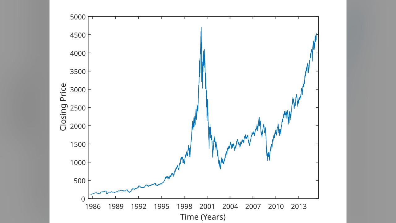 Analysis: Nasdaq 100